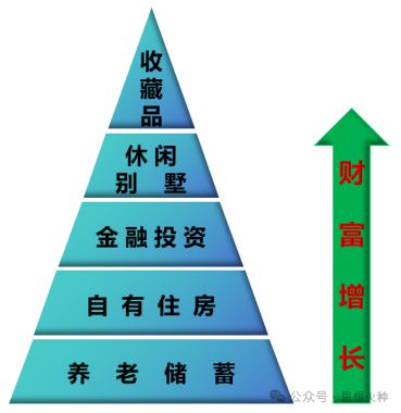 從中國(guó)近代商品經(jīng)濟(jì)發(fā)展史，看房地產(chǎn)行業(yè)分化