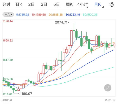 美元沖高抑制金價(jià)，國內(nèi)貿(mào)易代理面臨新挑戰(zhàn)